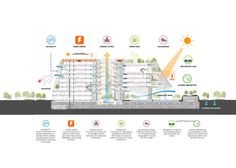 an architectural diagram shows the various parts of a building that are connected to each other