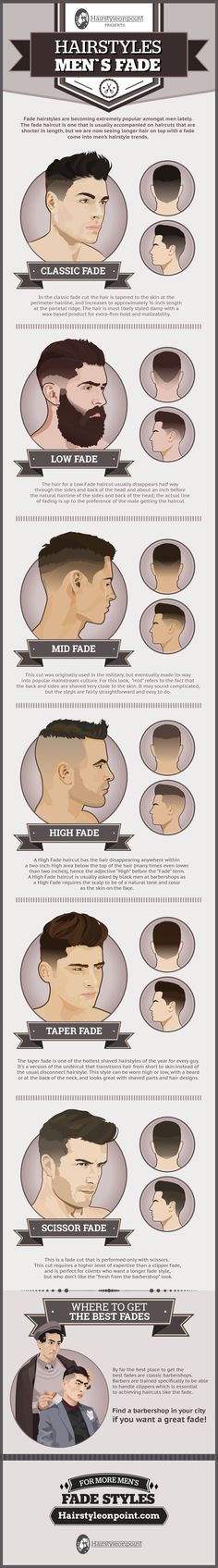 Walk down the street, pick up a magazine, turn on your TV — this close-cropped haircut is literally everywhere. Man Haircut, Mens Fade, Men Haircut, Men Haircut Styles, Fade Haircuts, Men's Hairstyles, Corte De Cabelo Masculino, Trendy Haircuts, Mens Cuts