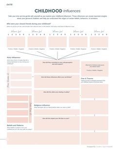 Cultivate emotional intelligence through daily insights. 'Exploring My Unconscious' provides reflections to deepen your understanding of emotions, promoting growth and resilience. #EmotionalIntelligence #DailyInsights Group Therapy Ideas, Identifying Needs, Psych Np, List Of Needs, Therapy Handouts, Journal Dividers, Therapy Printables, Counselling Tools, Counseling Worksheets