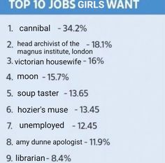 the top 10 jobs girls want to have in their school year, according to age