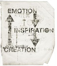 an old piece of paper with the words emotion, inspiration and creation on it