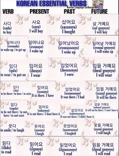 the korean poster shows different words and phrases for each language, which are also in english