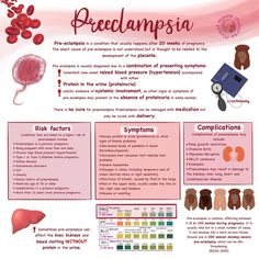 Placenta Abruption Nursing, Midwife Study Notes, Student Midwife Studygram, Midwifery Student Notes, Gynecology Notes, Midwifery Notes, Obstetrics Nursing, Student Midwife