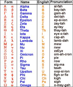 an egyptian alphabet with the names of all its letters and their corresponding characters in it