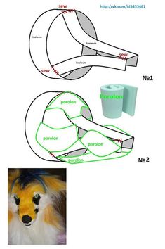 the diagram shows how to draw a dog's head and neck with different parts