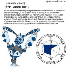 a blue and white cartoon character next to an astrological sign with the words, i stand name feel good inc