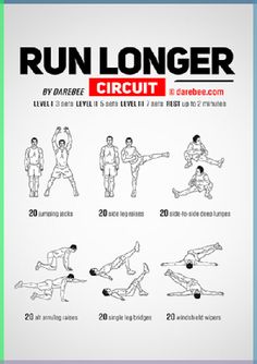 an exercise poster with instructions on how to use the run longer circuit for beginners