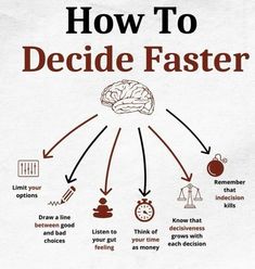 the diagram shows how to decide faster for an article or presentation, as well as what you think about it