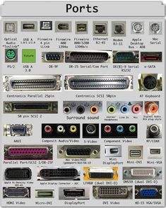 the different types of computer parts are shown in this diagram, and there is also an explanation