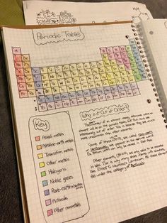 an open notebook with a diagram of the elements in it and some notes about each element