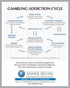 Addictive Behavior, Brain System, Nerve Cells, Mental Disease, Nerve Cell, Mental Health Resources, Ex Machina, Cognitive Behavioral Therapy, Behavioral Therapy