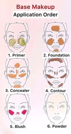 Face Makeup Guide, Makeup Application Order, Beginner Makeup Kit, Membentuk Alis, Makeup Order, Zits Popping, Simple Makeup Tips, Makeup Face Charts, Beginners Eye Makeup