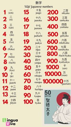 the japanese numbers are in different languages and have been used to spell out what language they are