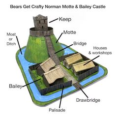 an image of a castle and its parts labeled in the diagram below it is a map of what they are doing to build