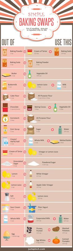 an info poster showing different types of food