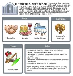 an info sheet with different types of food