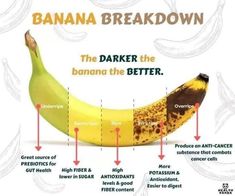 Banana Nutrition, Food Info, Food Facts, Food Drinks