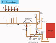 an electrical wiring diagram for a tankless water heater with thermometers