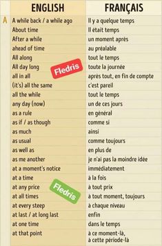 two different types of english and french words