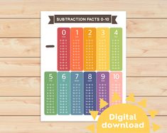 a printable addition fact sheet with the numbers and times on it, next to a wooden background