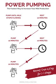 the instructions for how to use power pumping in your milk or juice machine, including