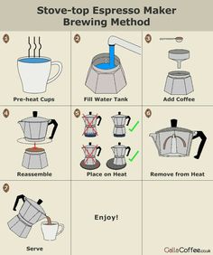 instructions to make stove top espresso maker brewing method for homebrewing coffee