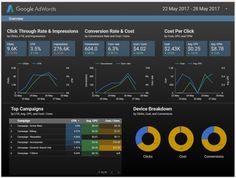 the dashboard shows that people are spending more than they have ever seen before, and how much does it cost?