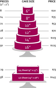 a cake is shown with measurements for each tier and the number on it's side