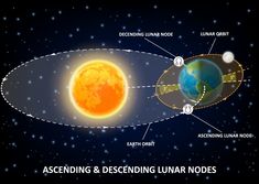 an image of the earth and its moon with labeled parts labelled in english, spanish, and german