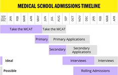 the medical school's time line is shown in purple and yellow