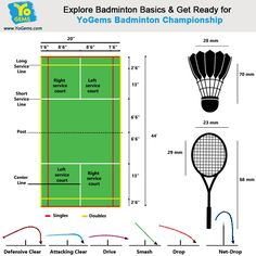 the badminton racket and ball are shown in this diagram