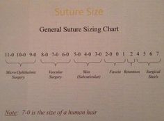 a sheet of paper that has some type of information on it with the words, general stuture sizing chart