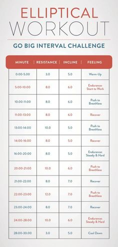 an info sheet with the words,'elliptical workout go big intervals challenge '