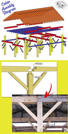 the diagram shows how to install an awning on top of a roof and below it is