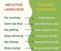 a poster with some words on it that say negative language and stop trying to do something