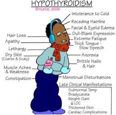 Hypothyroidism #nursing #student Nursing Board, Nursing Mnemonics, Nursing Schools, Nursing School Survival, Nursing School Studying, Nursing School Tips, Nursing School Notes, Nursing Tips, Future Nurse