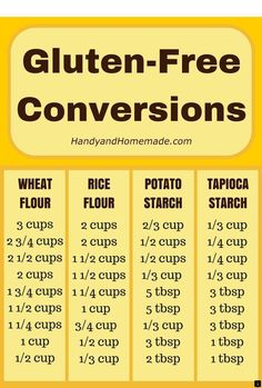 the gluten - free conversations poster with instructions for how to use it in different ways