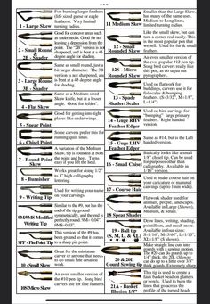 an old poster showing different types of knives