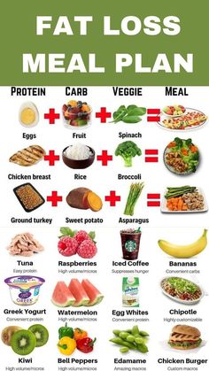 health tips Protein Meal Plan, Delicious Keto Recipes, Fat Loss Food Plan, Healthy High Protein Meals, Fat Loss Foods, Easy Healthy Meal Prep, Healthy Food Motivation, Healthy Meal Plans, High Protein Recipes