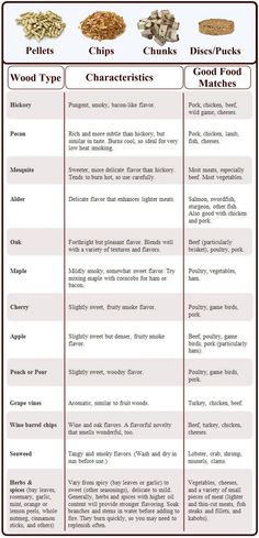 the different types of food that you can eat