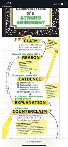 a poster with writing on it that says, the composition of an argument is shown