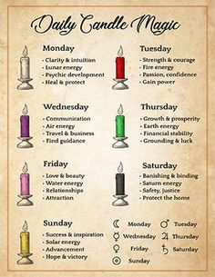 Candle Meanings, Candle Color Meanings, Candle Magic Spells, Spells For Beginners, Magick Spells, Wiccan Spell Book