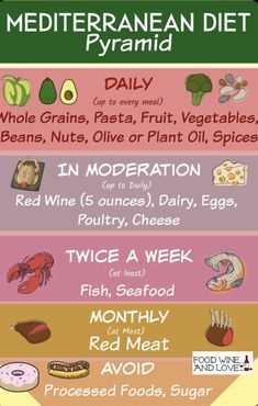 Mediterranean Diet Pyramid, Balanced Diet Plan, Bariatric Diet, Whole Wheat Pizza, Baking Powder Uses, Avoid Processed Foods, Baking Soda Beauty Uses, Best Fat Burning Foods