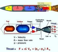 an image of a diagram of a rocket