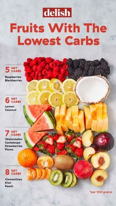 Low-Carb Fruits And Berries — Guide To The Best Fruits For Keto Diet Motivasi Diet, Keto Fruit, Low Carb Fruit, Resep Diet, Keto Brownies, Keto Diet Food List, Makanan Diet, God Mat, Diet Vegetarian