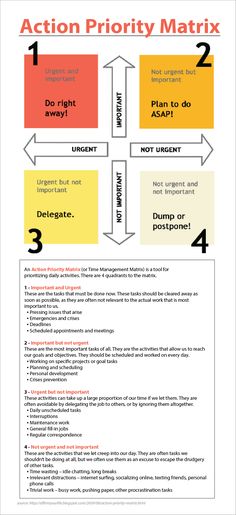 an action priority mat with arrows pointing to different areas in the text and numbers on it