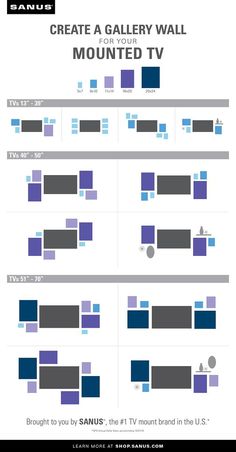 an info sheet showing the different types of televisions in each country, and how they are