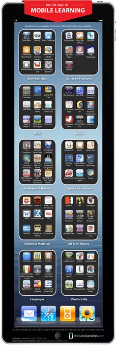 an ipad with the app on it's screen, showing different apps and icons