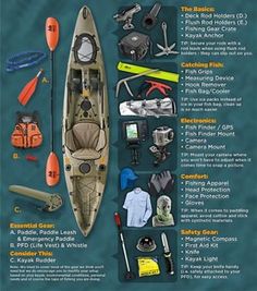 the kayak fishing gear guide is shown in this image, with instructions for how to use