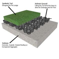 a diagram showing the different parts of a grass roof and how they are used to cover it